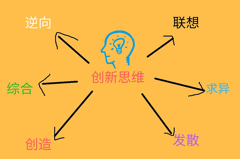 設(shè)計師創(chuàng)新探索能力