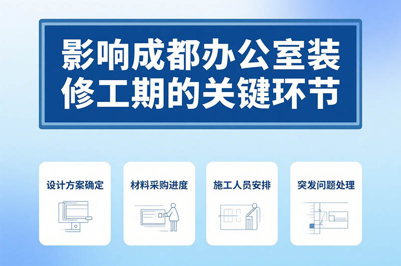 成都辦公室裝修周期一般多久？深度解析與省時(shí)秘籍！